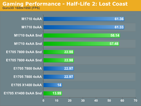 Gaming Performance - Half-Life 2: Lost Coast